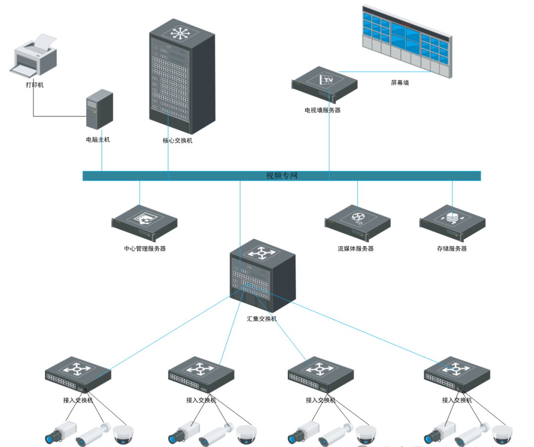 中型监控项目拓扑图.png 中型监控项目拓扑图.png