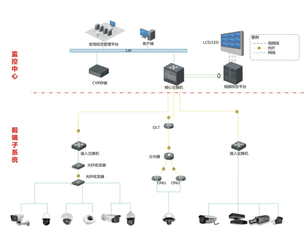 大型或超大型项目拓扑图.png 大型或超大型项目拓扑图.png