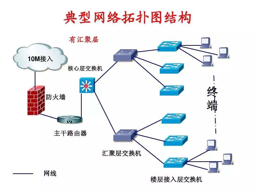 监控系统拓扑图.jpg 监控系统拓扑图.jpg