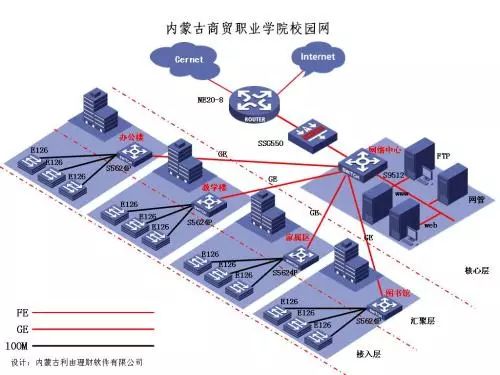 如何选择交换机.jpg 如何选择交换机.jpg